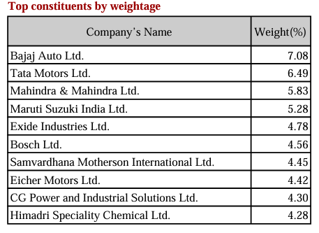 Constituent Stocks